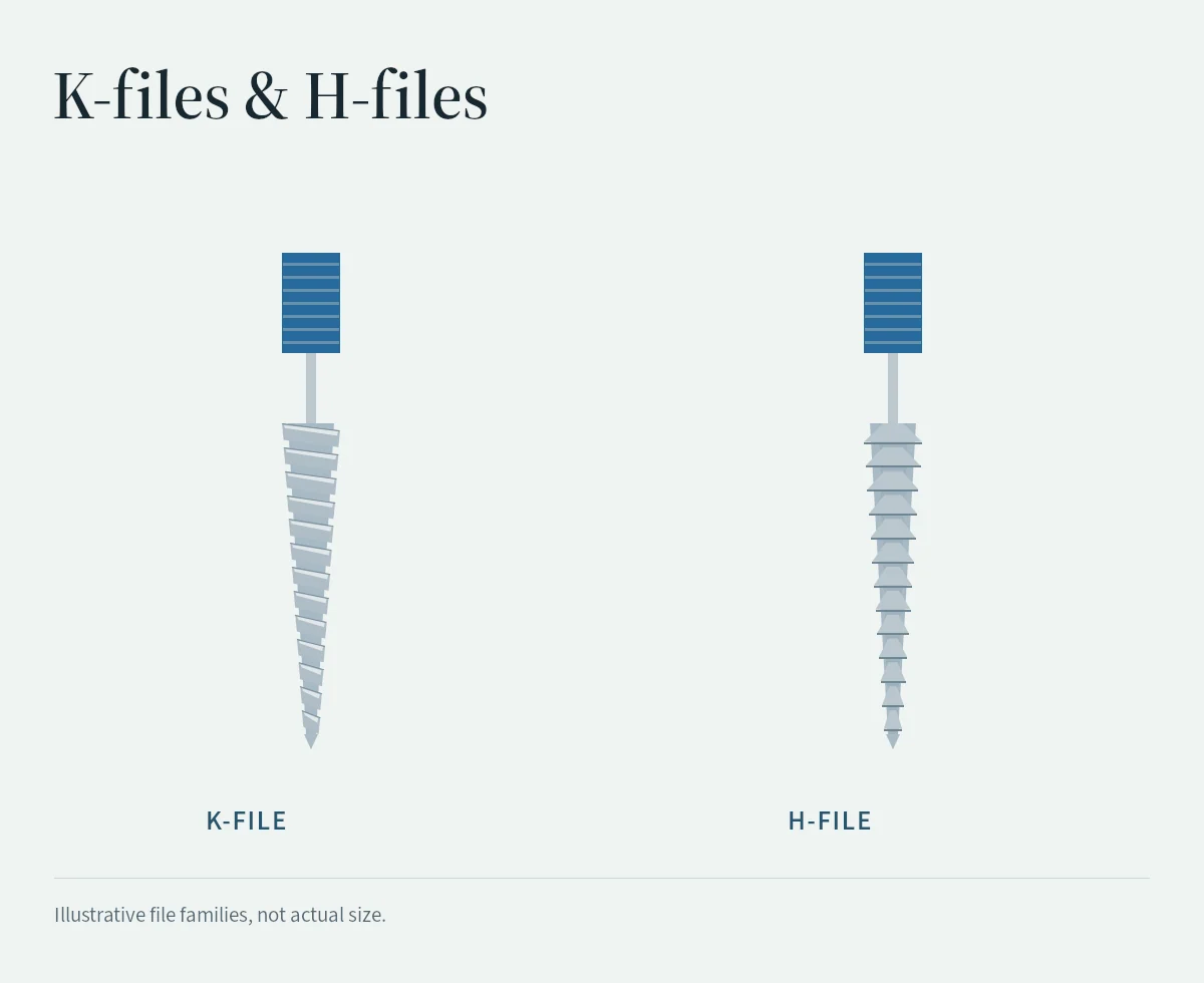 Simplified K-file and H-file illustrations emphasize their different flute construction.