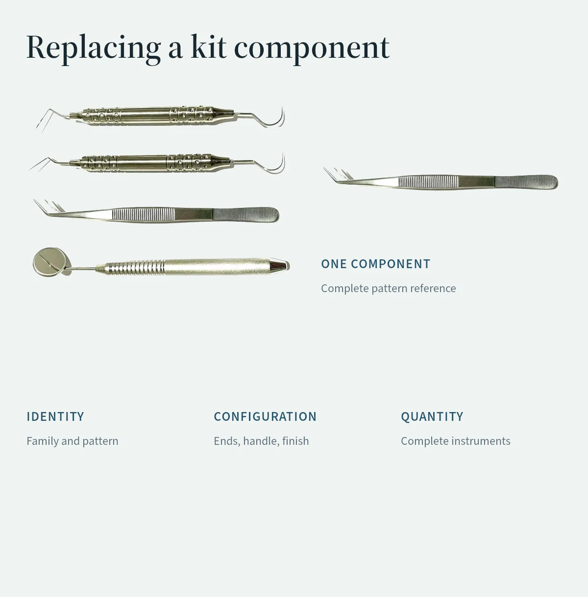 A complete instrument selection and one cotton-plier component show how to record replacement identity, configuration and quantity.
