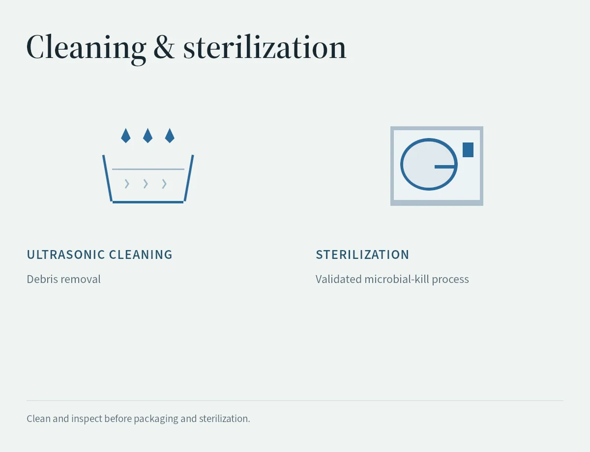 An ultrasonic-cleaning basin and sterilizer illustrate that cleaning and sterilization have different purposes.