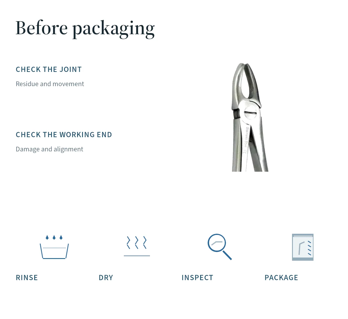 A forceps joint detail and processing symbols illustrate rinsing, drying, inspection and packaging.