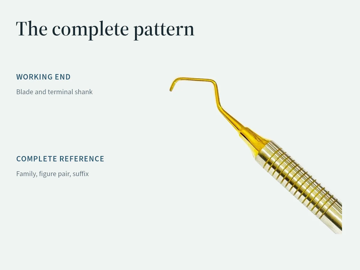 A working-end illustration highlights full pattern references and configuration checks for scaler selection.